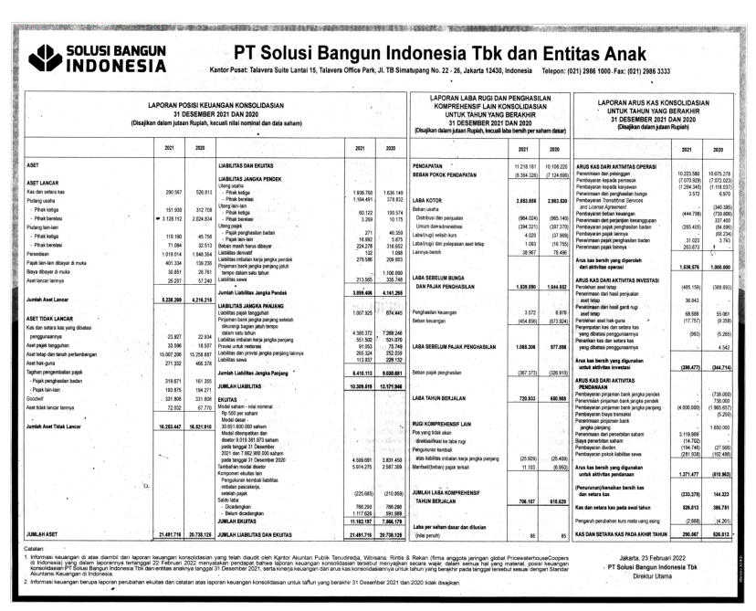 Laporan Keuangan Q4 2021 Solusi Bangun Indonesia Tbk Dataindonesiaid 4610